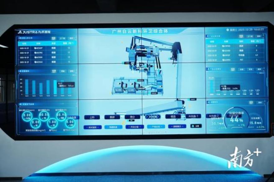 數(shù)字孿生系統(tǒng)