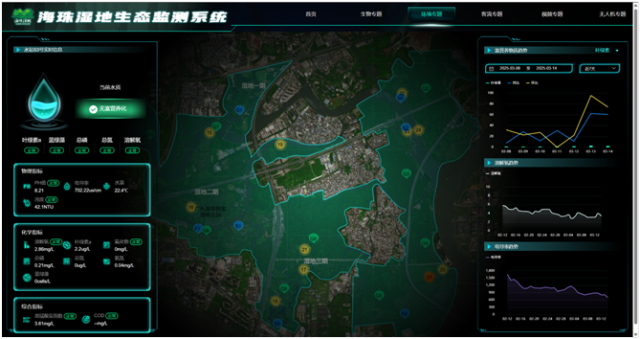 海珠濕地生態監測系統(圖片來源:區林業與濕地局) 海珠濕地生態監測系統(圖片來源:區林業與濕地局)